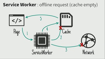 DrupalCon Vienna 2017: Offline core