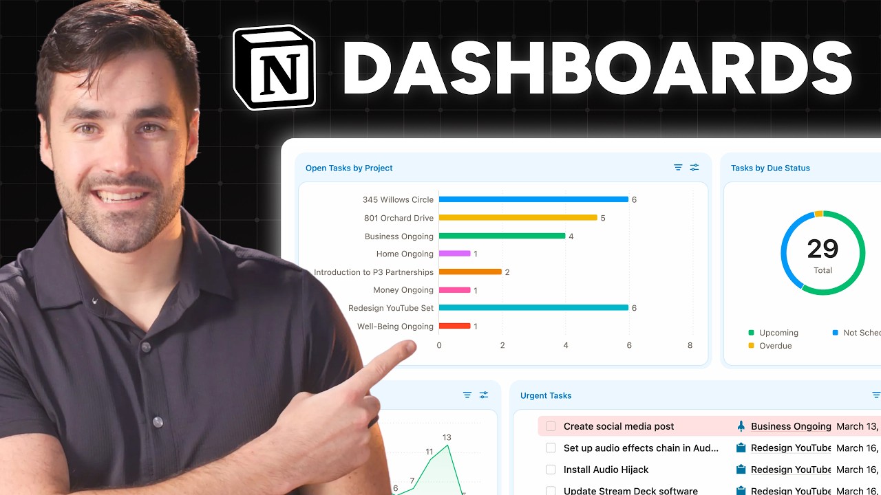 Notion's new Dashboards: Everything you need to know