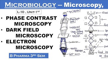 Phase contrast microscopy | Dark field microscopy | Electron microscopy | Microbiology | L-10,Unit-1