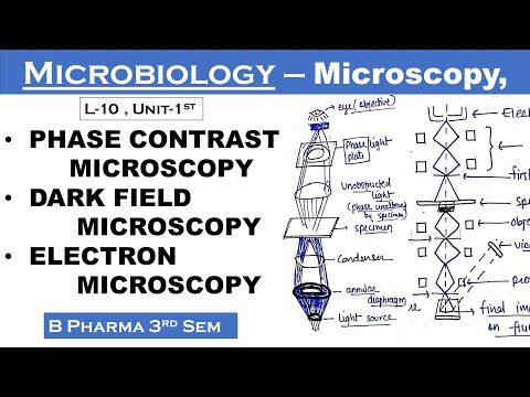 Phase contrast microscopy | Dark field microscopy | Electron microscopy | Microbiology | L-10,Unit-1