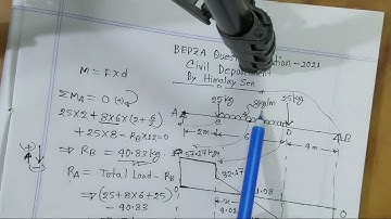 BEPZA Question Solution (2021) - SFD & BMD