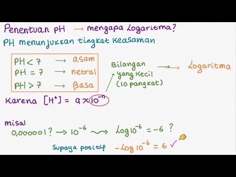 K301 Asam Basa : Tingkat Keasaman dan pH