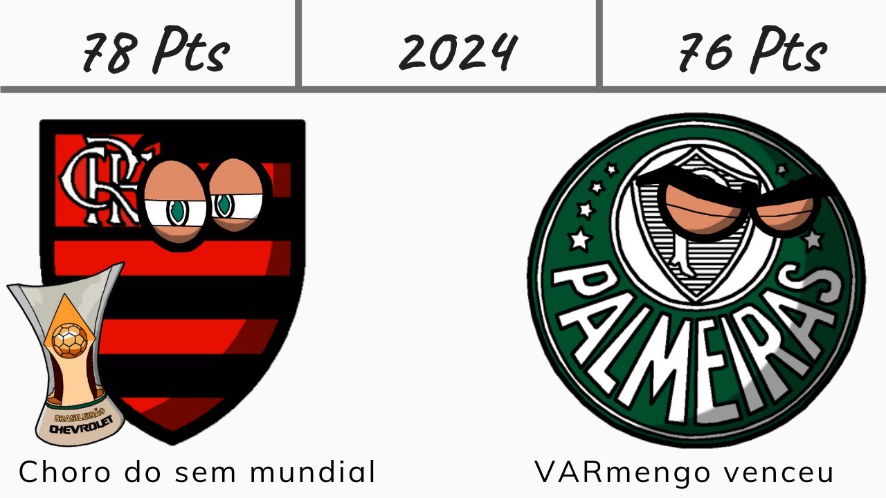Simulação do Campeonato Brasileiro (2024-2060)