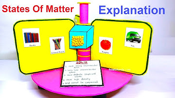 states of matter working model explanation in english | howtofunda | class 9 | class 10 | class 11