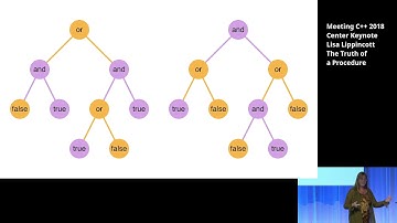 The Truth of a Procedure - Lisa Lippincott - Meeting C++ 2018 Center Keynote