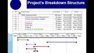 EHR Implementation 1