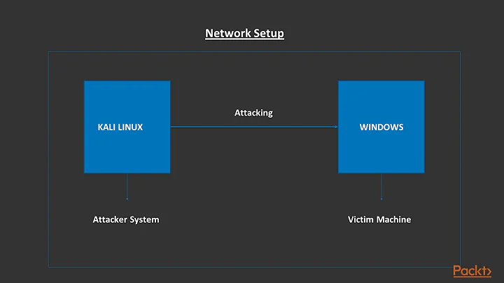 Network Security: The Course Overview|packtpub.com