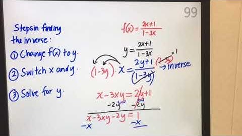 Finding the inverse algebraically
