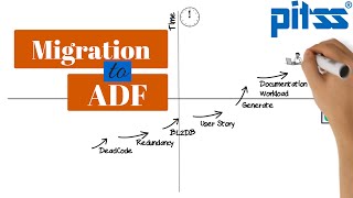 Famous Migration to ADF - A Matter of Quality and Time Wealth
