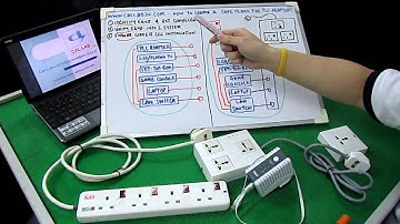 How to create a Safe Island for a typical PLC (Power-Line Communications) adapter setup with CLLI