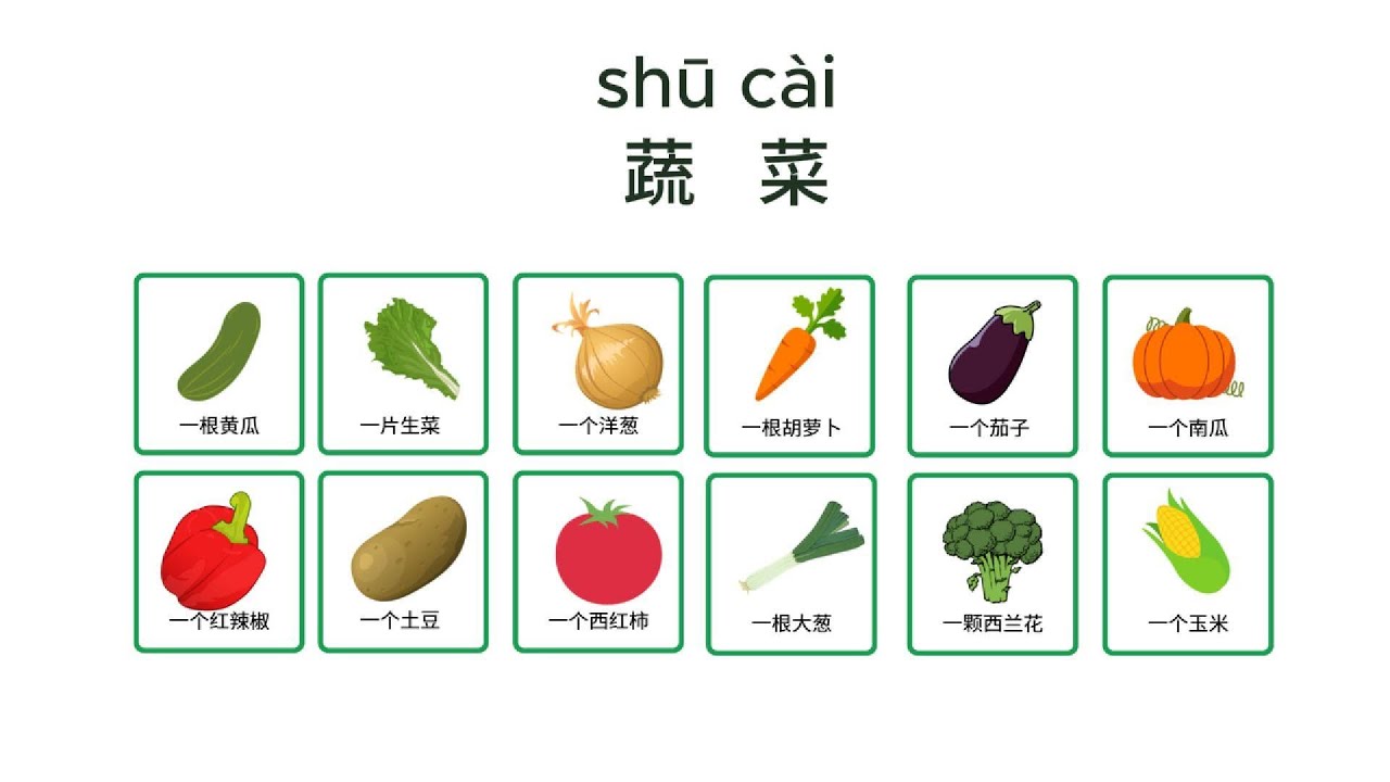 Chinese Vocabulary - Vegetables  II 中文蔬菜词汇