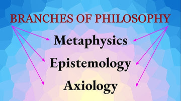 "Branches of Philosophy" #Metaphysics #Epistemology #Axiology #Philosophy #BEd