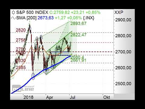S&P500: Über 2.700 Punkten long – Chart Flash 09.07.2018