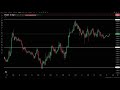 📊 BTC EN DIRECTO | Gráfico Bitcoin Tiempo Real | Trading Continuo