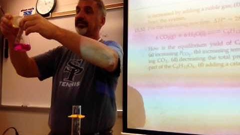 Intro. to Equilibrium (Part 2) 2-1-17