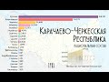 Карачаево-Черкесская Республика.Национальный состав.Население Черкесска.Этнический состав.Статистика