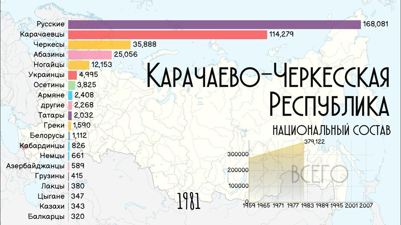 Численность черкесского населения