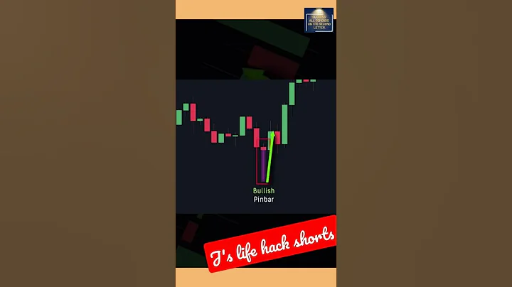 PIN BAR CANDLESTICK STRATEGY l #ytshorts #shorts #trending #stockmarket #viral #viralshorts #trend