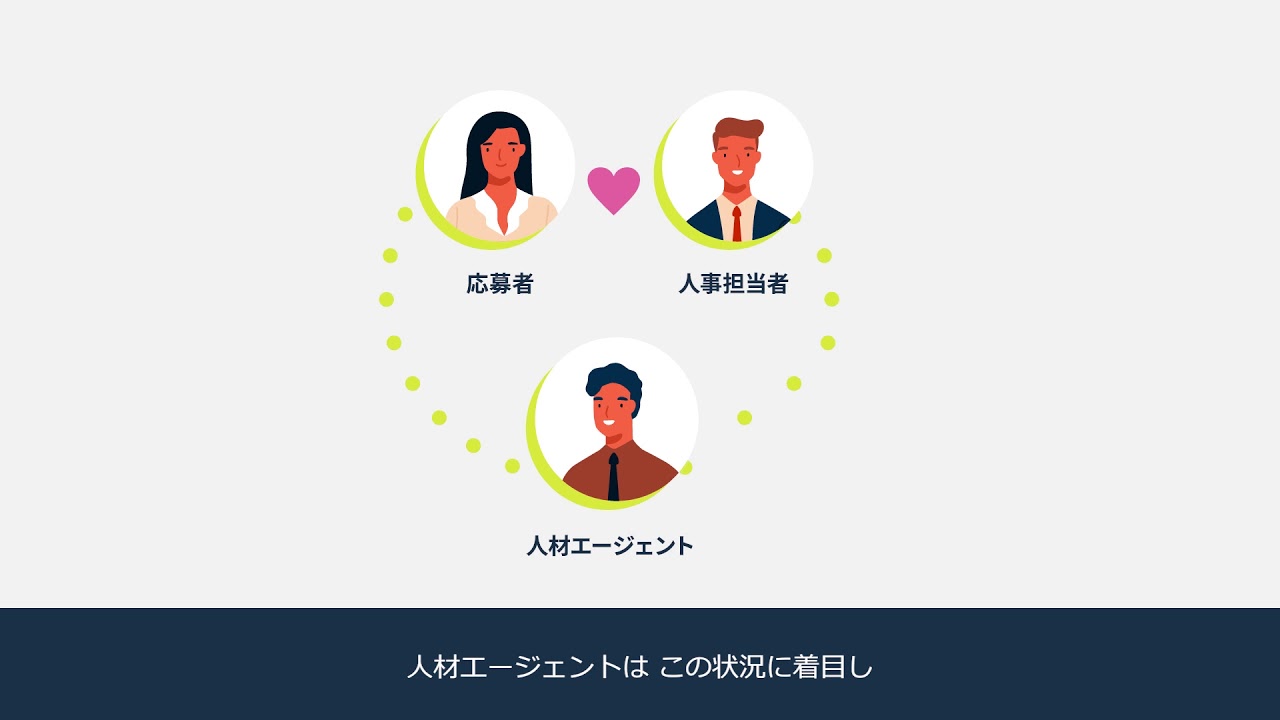 コロナで急速に変化する採用市場の課題 応募後の歩留り問題 を劇的に改善 採用代行サービス Concier Tech サービスサイトをリニューアル 株式会社キャムテックのプレスリリース