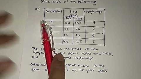 F4 Addmath KSSM Chapter 10: Index Numbers (10.2 Composite Index)
