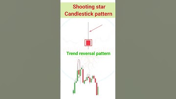 Shooting star candlestick pattern | Share market basics.