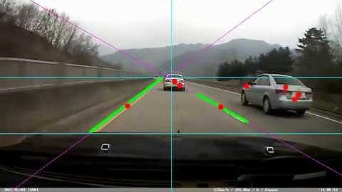 Lane detection using OpenCV Python