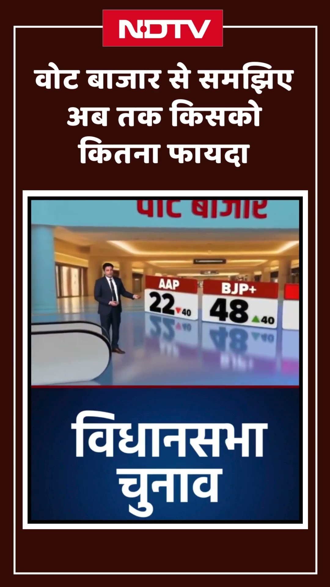 वोट बाजार से समझिए अब तक किसको कितना फायदा | Delhi Election Results 2025 | Shorts