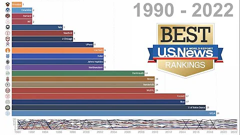 US News National University Top 20 Rankings 1990-2022 - DayDayNews