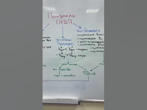 Признаки ГНВП, ч.5 #буровойликбез #епихин #бурение #гнвп - YouTube