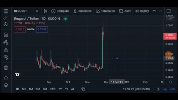 Request REQ Coin Price Prediction | Dump incoming!!!