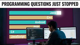Most Asked-About Programming Technologies 2008–2026