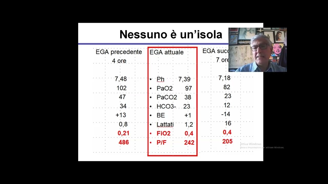 Emogasanalisi: Niente è come sembra . Interpretazione pratica esempi vari. Parte 1