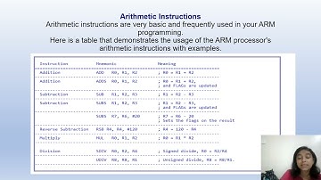 Data processing instructions