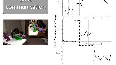 Module 7 2 Quantative Data Analysis