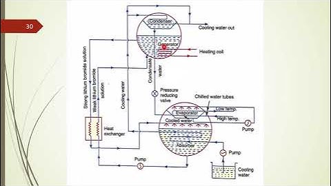 M3-L3, RAC, MODULE 3, LEC-3