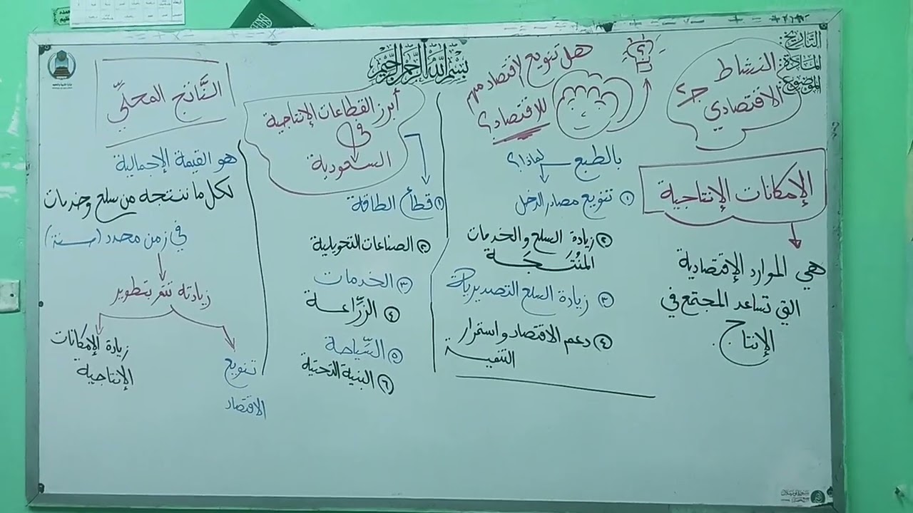 النشاط الاقتصادي .. ج٢ ٠٠ الصف الثاني المتوسط
