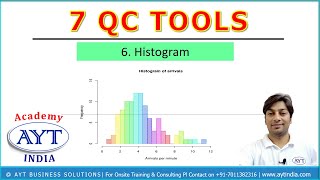 Histogram | 6th 7 Quality Control Tools | 7 QC Tools | AYT India