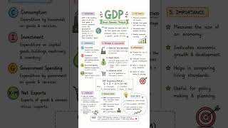 GDP: Measuring the growth and strength of a nation’s economy 📈🌍#GDP #Economics #GrossDomesticProduct