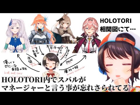 HOLOTORI内でスバルのイメージがほぼアヒルの件【2023/12/30 #ホロライブ #ホロライブ切り抜き #大空スバル】