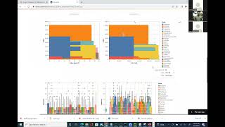 Data Visualization | UNT | Team 23