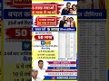 NIVESH PLUS | Lakhpati PLAN | #finance #licplans #financialfreedom #insurance