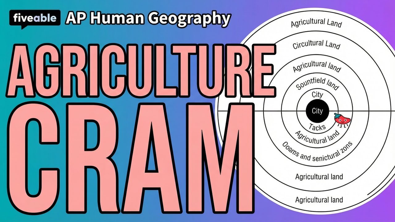 AP Human Geography CRAM – Agriculture & Von Thünen Model | Fiveable ...