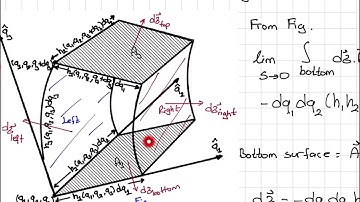Curvilinear Coordinate Systems - 23 - 1