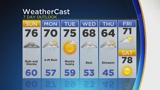 KDKA-TV Weekend Forecast (5/20)