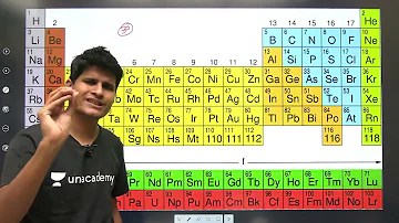 Periodic Table Tricks | Periodic Table को याद करने का सबसे आसान तरीका दिखें Neeraj Sir से