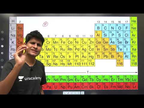 Periodic Table Tricks | Periodic Table को याद करने का सबसे आसान तरीका दिखें Neeraj Sir से