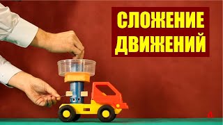 Сложение движений Сложение движений