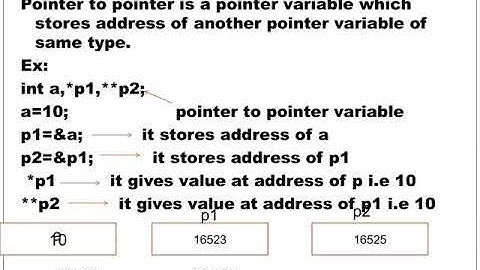 I BTECH-PPS-pointers and enum-JNTUH R19