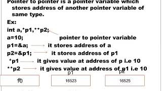 I BTECH-PPS-pointers and enum-JNTUH R19