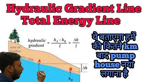 Hydraulic Gradient Line and Total Energy Line in Hindi || Fluid mechanics in hindi